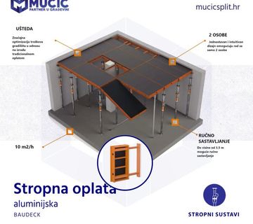 Baudeck oplata - kompatibilna sa Hunnebeckom - cover