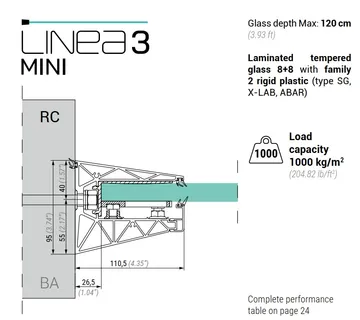 Kontinuirana vodilica za staklenu nadstrešnicu LINEA 3 Mini - cover