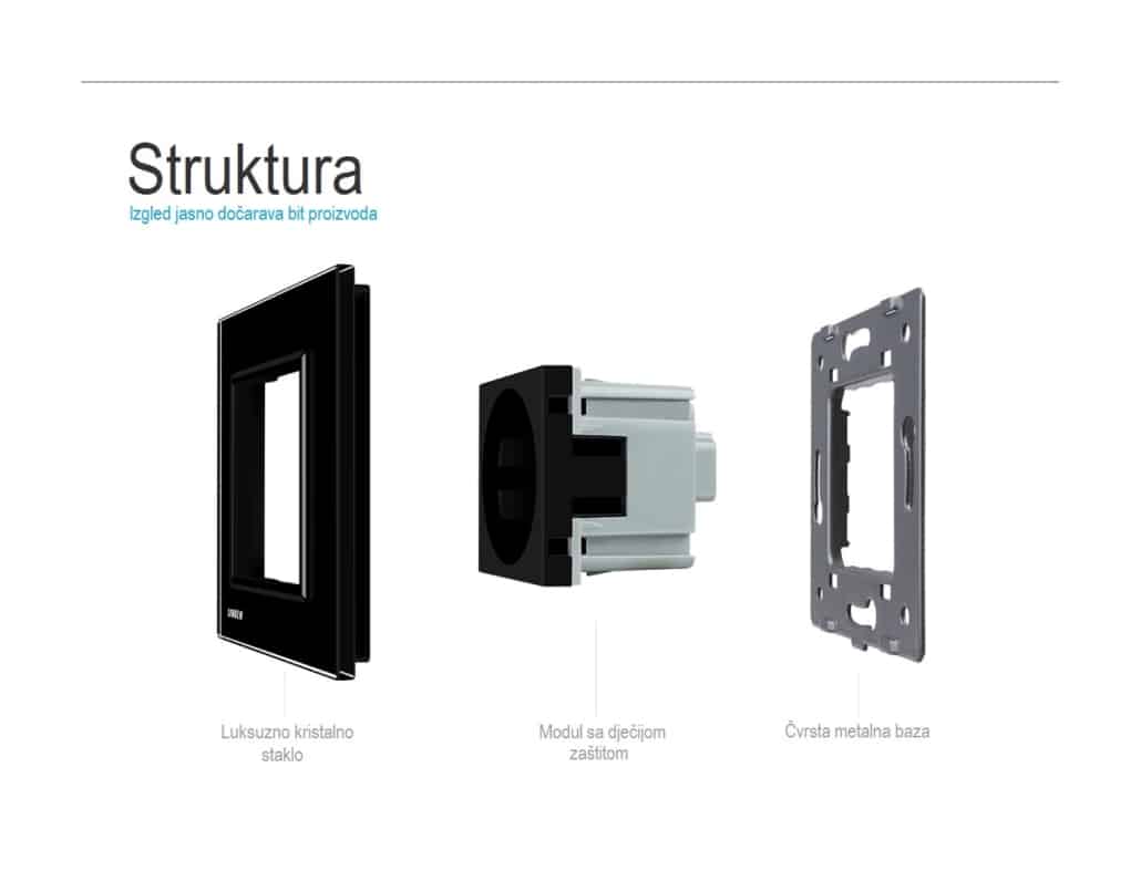 Struktura-1030x787-1
