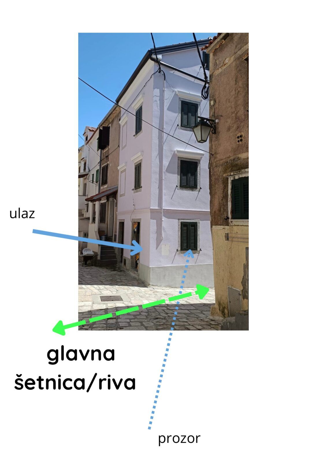 Fotografija