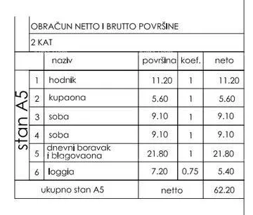 Stan Novo u ponudi! Moderni stan u novogradnji s dva parkirna mjesta, Štinjan! - Štinjan, Pula