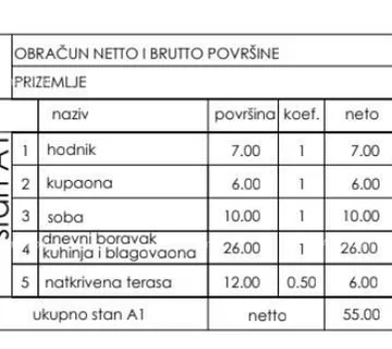 Stan Novo u ponudi! Stambeni projekt na odličnoj lokaciji, Štinjan! - Štinjan, Pula