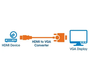 Manhattan adapter HDMI M na VGA Ž, crni - Strmec, Sveta Nedelja