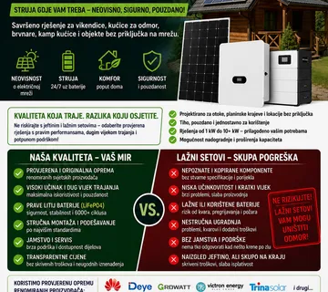 Solarni Sustavi Za Vikendice - Stružec Posavski, Orle