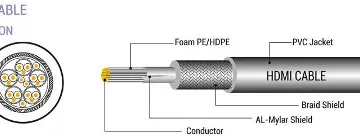 Kabel HDMI tip A-M<=>HDMI tip A-M  5m 4K sa mrežom - SBOX - cover