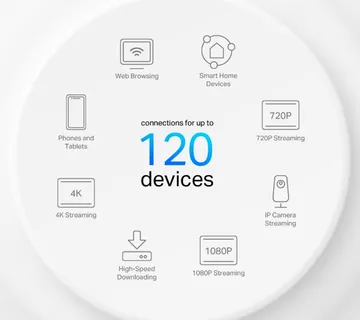 Deco X10 AX1500 Whole Home Mesh Wi-Fi 6 System 1p - Karlovac