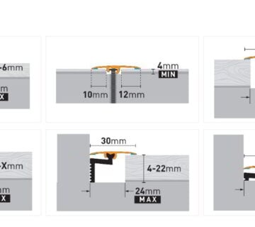 Lajsna aluminijska ARBITON CS3 duljine 186cm, širine 30mm – univerzalni profil sa 3 funkcije - 40 white matt - cover