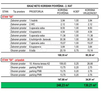 Ričine S8 2. kat 3SB + DB, terasa, novogradnja - Zadar