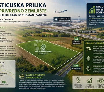Investicijska prilika: Zemljište uz Zračnu luku Zagreb - Mičevec, Velika Gorica