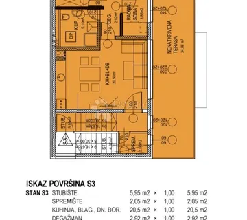 S3- Isti investitor, nova zgrada – prilika koja se ne propušta! - Zagreb