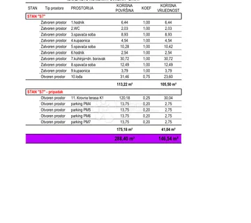 Ričine S7 2. kat 3SB + DB, terasa, novogradnja - Zadar