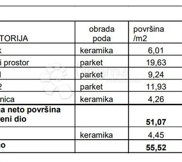 Obiteljski Stan S Loggiom! (z2-S2) - Pula