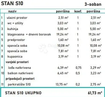 TROSOBAN STAN U NOVOGRADNJI- 61,73 m² - Povljana