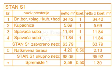 EKSKLUZIVNO! Novogradnja Štinjan - 72 m2, prizemlje (Z5 S1) - Štinjan, Pula