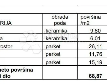 2S+DB NA ODLIČNOJ LOKACIJI! (Z3-S7) - cover