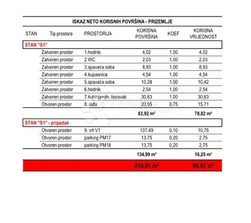 Ričine S1 prizemlje 2SB + DB, novogradnja - cover