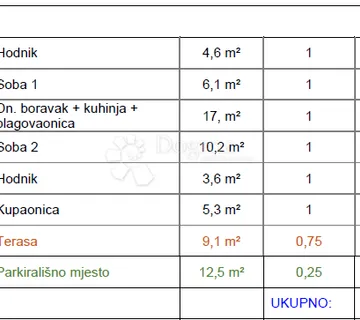 Moderna novogradnja - lijep stan na lijepoj lokaciji - cover