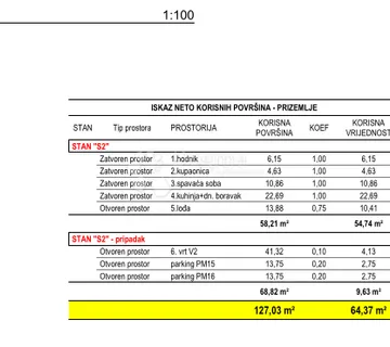 Ričine S2 prizemlje 1SB + DB, vrt, novogradnja - cover