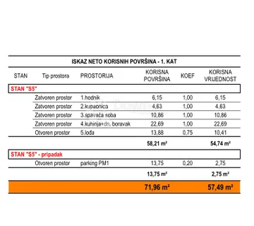 Ričine S5 1. kat 1SB + DB, novogradnja - cover