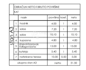 Stan Valmade, 1. kat, 51 m2 (ZGR F, stan A3) - cover