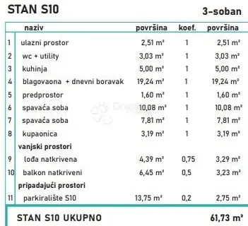 TROSOBAN STAN U NOVOGRADNJI- 61,73 m² - Povljana