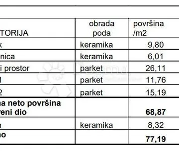 Najtraženija Novogradnja U Puli! (z3-S15) - Pula