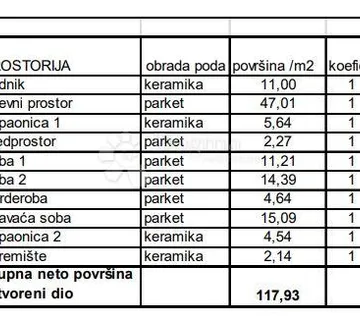 Stan sa spremištem na najtraženijoj lokaciji u gradu! (Z1-S4) - Pula