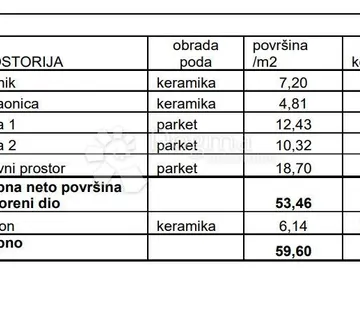 2s+db Na Top Lokaciji! (z4-S11) - Pula