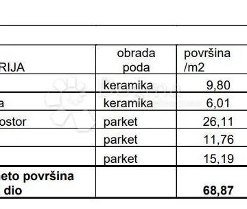 2s+db Na Odličnoj Lokaciji! (z2-S7) - Pula