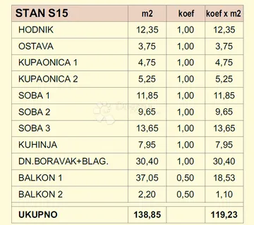 Trosoban stan s pogledom na more S15 - cover
