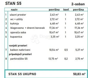 Moderan Dvosoban Stan U Novogradnji - Povljana