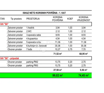 Ričine S6 1. kat 2SB + DB, novogradnja - Zadar