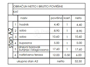Stan kod Pula city malla, 1. kat, 52,50 m2 (ZGR H, stan A2) - cover