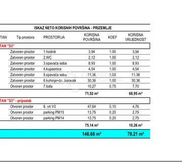 Ričine S3 prizemlje 2SB + DB, vrt, novogradnja - cover
