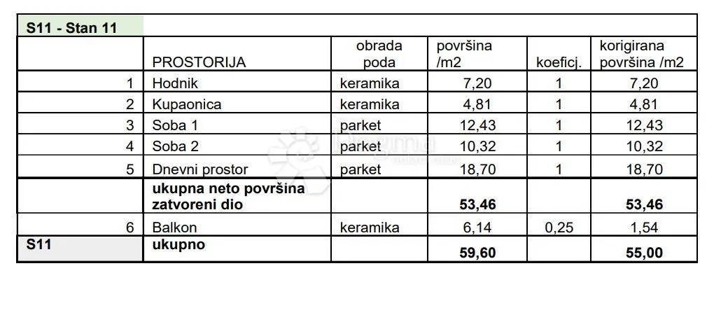 Fotografija