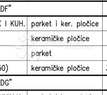 Novogradnja na odličnoj obiteljskoj lokaciji (Stan DG) - 3.KAT - cover