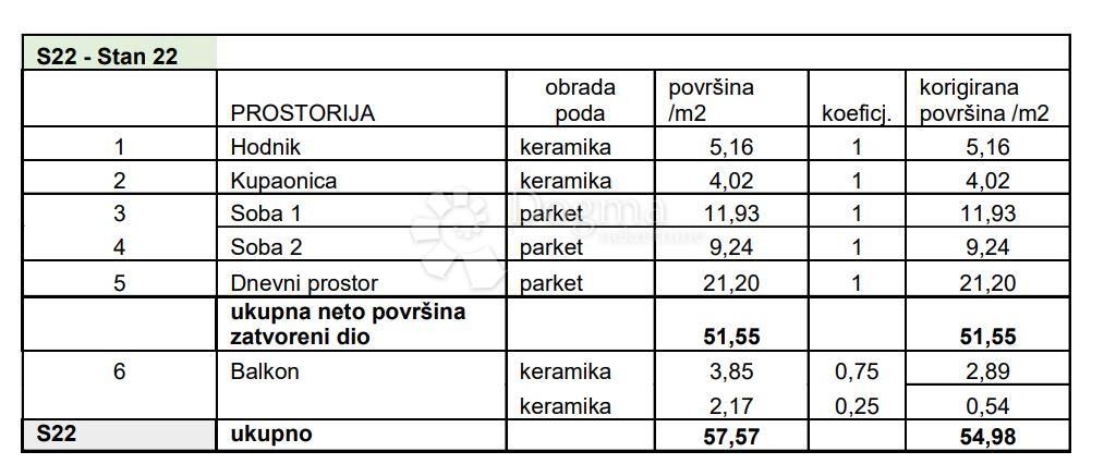Fotografija