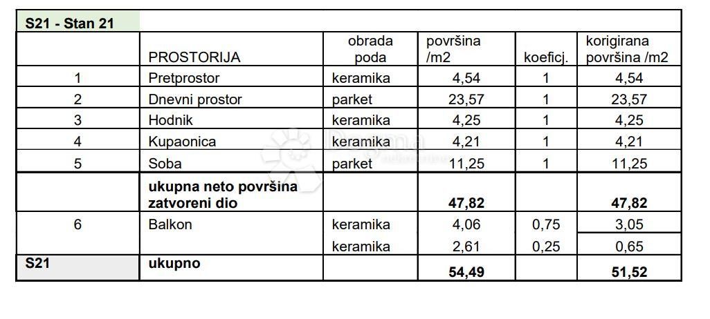 Fotografija