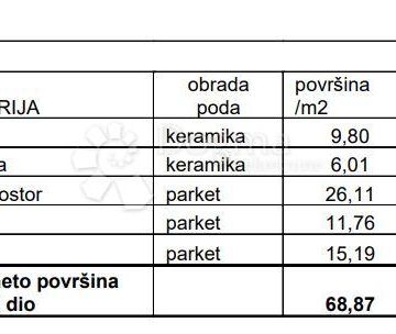 2S+DB NA ODLIČNOJ LOKACIJI! (Z2-S7) - cover