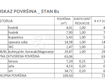 Luksuzni stan sa vrtom u mirnom dijelu Gornjeg Bukovca - cover