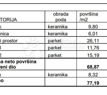 NAJTRAŽENIJA NOVOGRADNJA U PULI! (Z3-S15) - cover