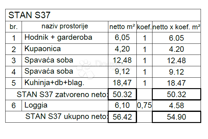 Fotografija