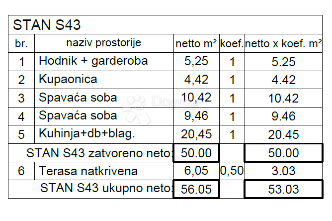 Fotografija