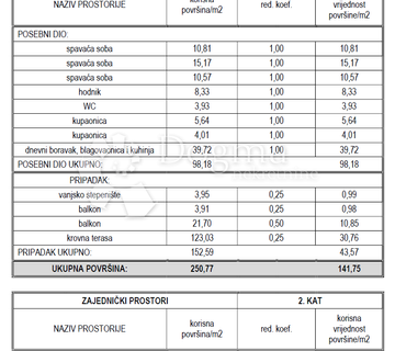 PREKRASAN STAN U VODICAMA, DALMACIJA, VAŠA OAZA U SRCU GRADA   Z2 SJ3 - cover