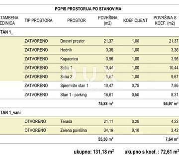 OTOK CRES, CRES - Stan 2S+DB u novogradnji - cover