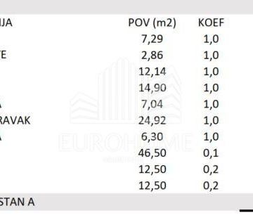 NOVOGRADNJA, TROSOBNI STAN 85.10m2, VRT, BLATO - cover