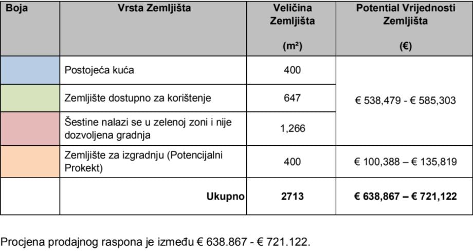 gradevinsko-zemljiste-zagreb-sestine-2760-m2-slika-218213237-2