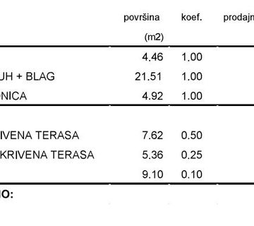 Stan: Karlovac, 36.95 m2, novogradnja (prodaja) - cover