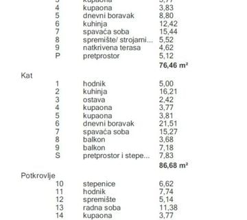 PRODAJA, RESNIK, ZEMLJIŠTE 300m2 SA GRAĐEVINSKOM DOZVOLOM ZA 2 STANA  - cover