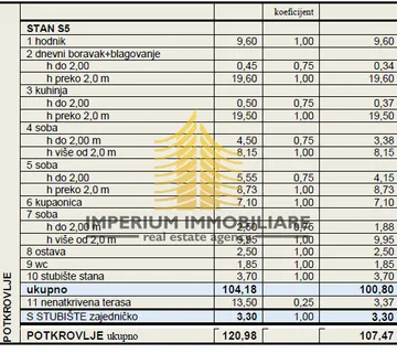 Stan, Prodaja, Gornja Dubrava, 110m2, 4-sobni - Zagreb